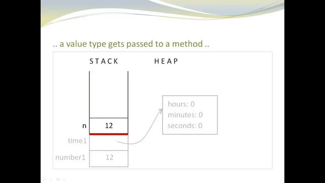 Value Type - Reference Type смотреть онлайн