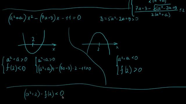 Параметр 17 | mathus.ru | единственное решение системы уравнений и неравенства | "пучок" прямых смотреть онлайн