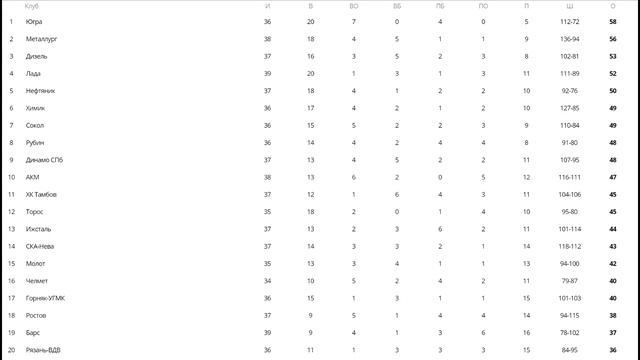 К матчам готовы! Превью к январской серии игр "Сокола" смотреть онлайн