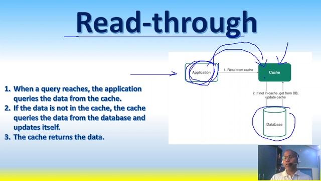 Caching Strategies | Why Cache System | Caching Architecture | Read/W Intensive Application Caching