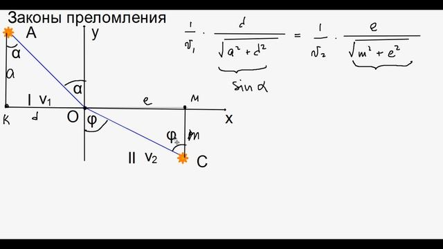 Задача на преломление света как задача на экстремум. смотреть онлайн