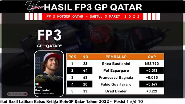 Hasil FP3 MotoGP QATAR 2022 Hari ini ~ Enea Bastianini TERCEPAT, Pol P2, Peco P3 смотреть онлайн