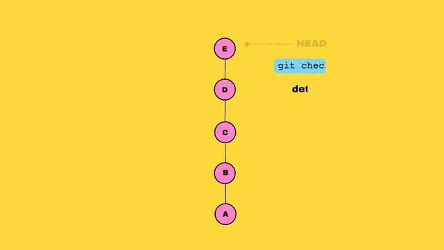 3. Going back in git history | git checkout, git reset and git stash смотреть онлайн