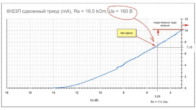 Домашняя работа. Строим анодно-сеточную характеристику. смотреть онлайн