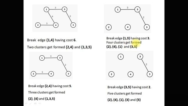Part II: Hierarchical Divisive Clustering Algorithm, Data Mining, Machine Learning, MST, example смотреть онлайн