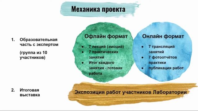 Защита проектов | «ЦЕХ» | 31 марта смотреть онлайн