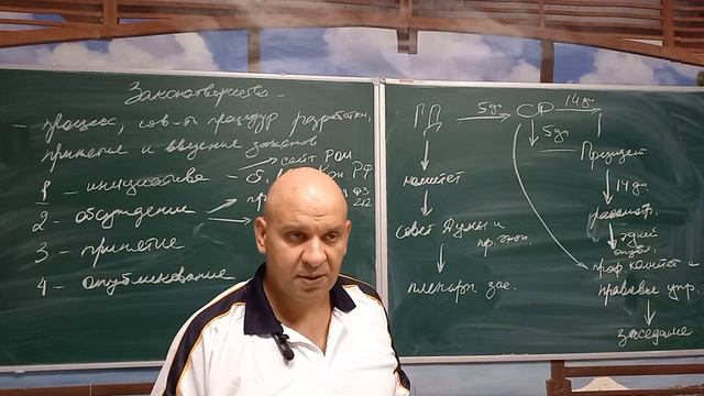 Законотворчество. Часть 2 смотреть онлайн