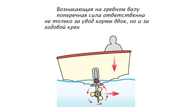 Как сделать кораблик – Установка винтов в корпус (6 часть) смотреть онлайн