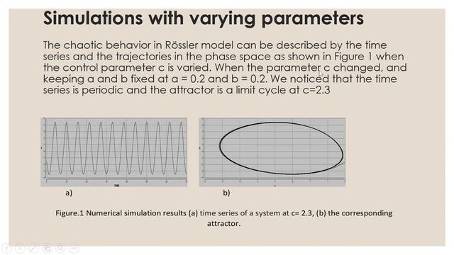Rossler System- periodic Chaotic Strange Attractor a=0.2,b=0.2,c=5.7.x(0)=y(0)=z(0)=0-steady state. смотреть онлайн