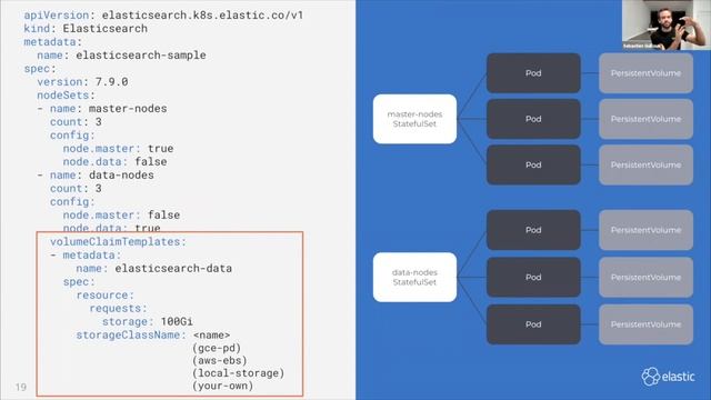 Running the Elastic Stack on Kubernetes with ECK смотреть онлайн