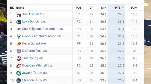 Стефан Карри ВИНОВАТ в провалах ГСВ. Династия закончена