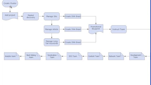 TZ- SEO DWS Market Domination and Market Swallowing project Management Tool смотреть онлайн