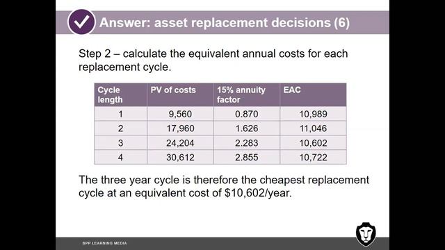 Asset Replacement Decisions - Investment Appraisal смотреть онлайн