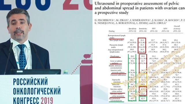 Рак яичников. Трудности диагностики и принятия решения смотреть онлайн