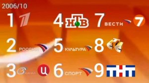 Смена логотипов 9 телеканалов России 1990-2023