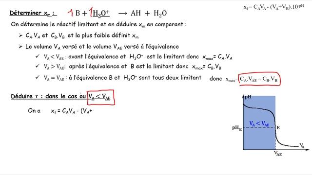 Taux d'avancement final et le dosage смотреть онлайн