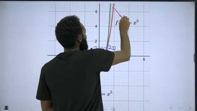 Grade 11 Maths Unit 1: 1.3.1 Power Functions with Their Graphs смотреть онлайн