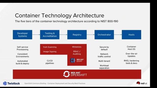 OpenShift Commons Briefing: Container Deployment & Security Best Practices John Morello (Twistlock) смотреть онлайн
