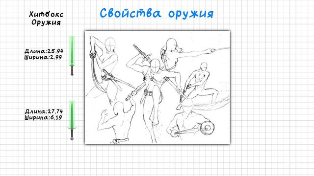 Анимация, Хитбоксы, Свойства: Все о оружии в Dark and Darker смотреть онлайн