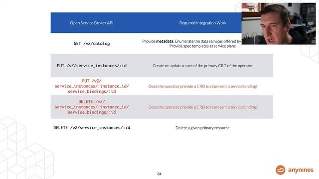 Service Broker Integration with Kubernetes Operators | Virtual Cloud Foundry Summit Europe 2020 смотреть онлайн