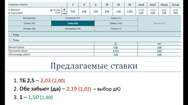 Венгрия-Португалия (15.06), движение линии и народный прогноз (ЕВРО-2020) смотреть онлайн