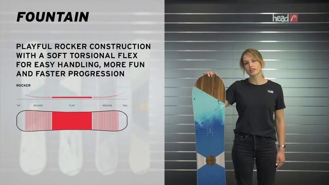 Head Snowboards Fountain Snowboard 2020-21 Product Videos