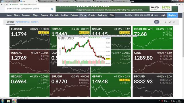 TeleTrade: Утренний обзор, 22.05.2018 – Доллар снизился - коррекция или ... смотреть онлайн