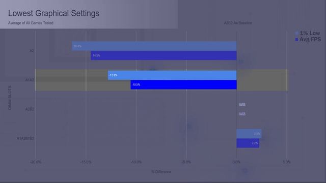 RAM - What Is The Best Memory Config For Ryzen смотреть онлайн