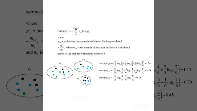 k-means clustering #kmeans #kmeansalgorithm #unsupervisedlearning #clustering смотреть онлайн