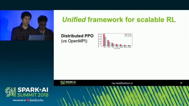 Spark+AI Summit 2018 - Reinforcement Learning смотреть онлайн