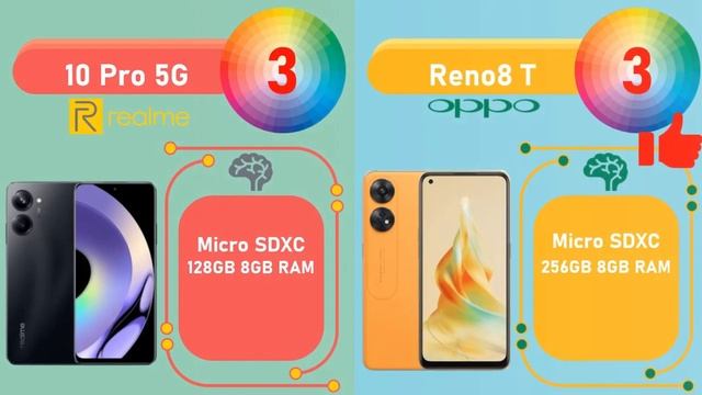 Realme 10 Pro 5G VS Oppo Reno 8 T | Smartphone 4 Jutaan смотреть онлайн