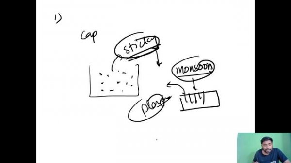 Most Important Topics of Indian Geography [ Part 9 ] | UPSC CSE 2020 | Sudarshan Gurjar