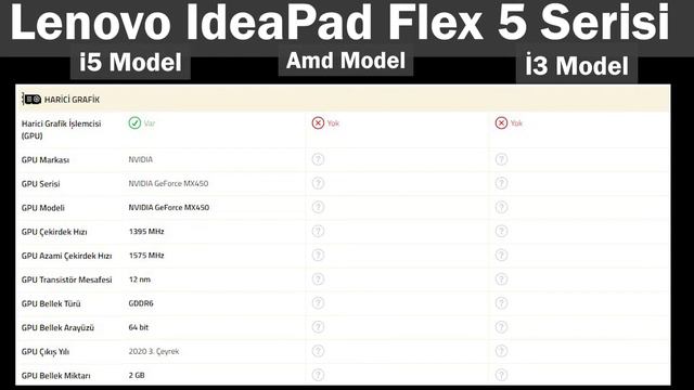Lenova ideapad Flex 5 serisi 3 farklı model. Biz Hangisini almalıyız? & Ayrıntılı inceledik смотреть онлайн