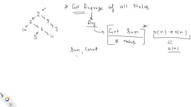 Binary Tree - 68: Get Average of all nodes in Binary Tree смотреть онлайн