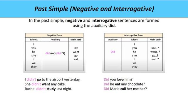 Past Simple (Negative and Interrogative Form) - English Lesson смотреть онлайн