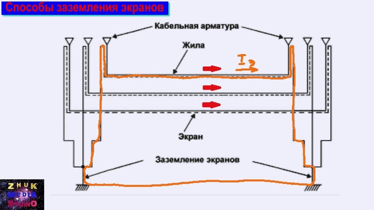 Кабели из сшитого полиэтилена 2 смотреть онлайн