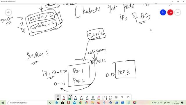 #Kubernetes Networking in Telugu - Easy way -- 11 смотреть онлайн