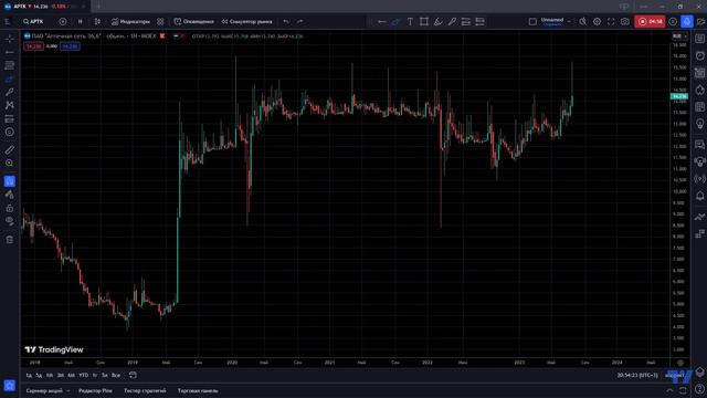 Обзор рынка по вашим заявкам №6 смотреть онлайн