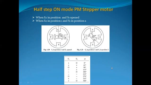 Permanent Magnet Stepper Motor And Hybrid Stepper Motor 03