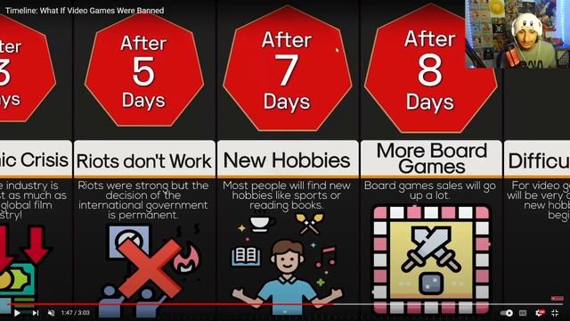 What if Playing Video Games Was BANNED.... смотреть онлайн