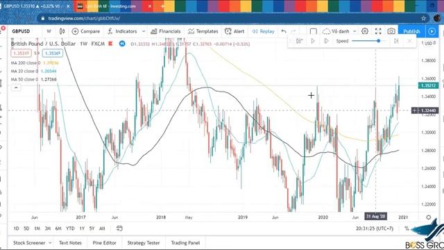 [ CHIA SẺ CUỐI TUẦN ] TUẦN NÀY BẠC, VÀNG VÀ CÁC CẶP TIỀN KHÁC GIAO DỊCH NHƯ THẾ NÀO? смотреть онлайн