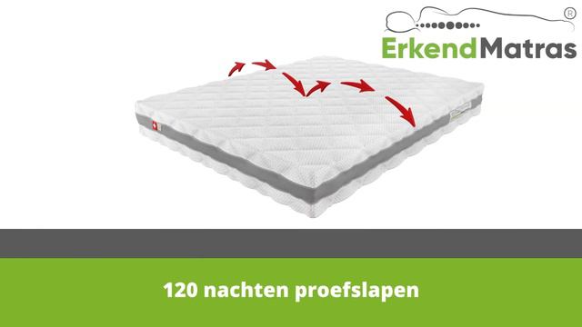 Tweepersoons matras 180x200 смотреть онлайн