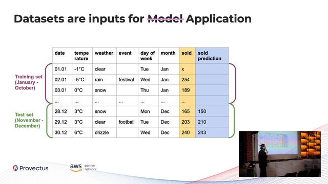 QA for AI | QA meetup Antalya смотреть онлайн