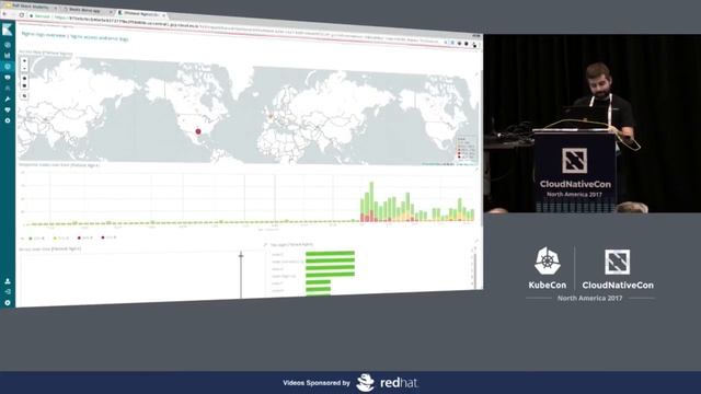 Full Stack Visibility with Elastic: Logs, Metrics and Traces - Carlos Pérez-Aradros, Elastic смотреть онлайн