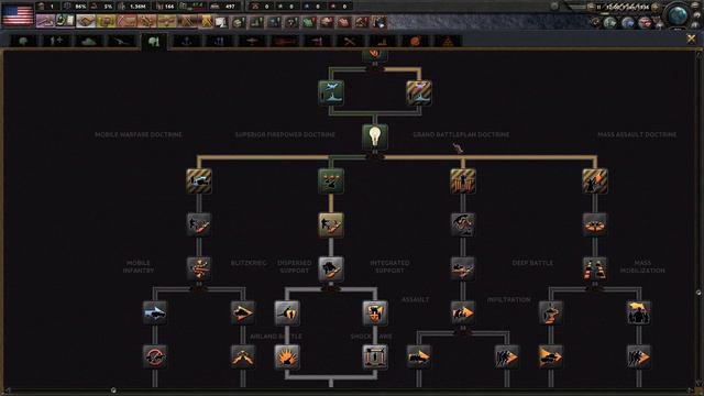 The Best HOI4 Research Tree | Rise of Nations смотреть онлайн