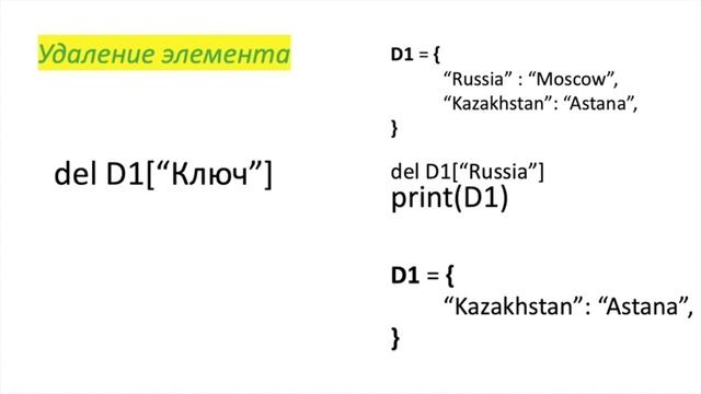 Урок 7.2. Работа со словарями в Python смотреть онлайн