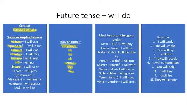 Spanish Top Tips! The Tenses - Simple Future смотреть онлайн