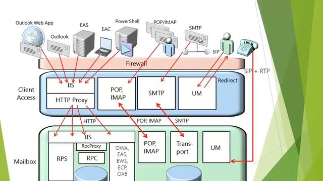 Новые возможности Exchange Server 2013 смотреть онлайн