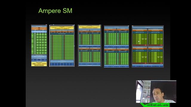 1 8 Tensor Cores смотреть онлайн
