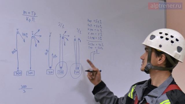 Полиспаст для подъёма грузов